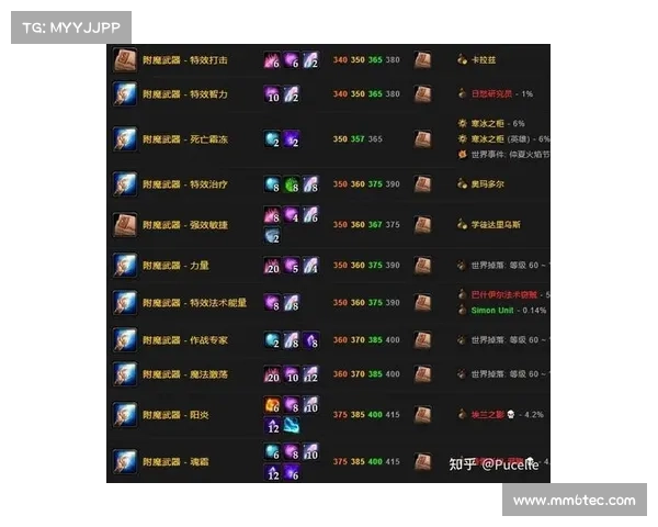 魔兽世界正服戒律牧装备附魔指南 魔兽世界正服戒律牧装备附魔指南